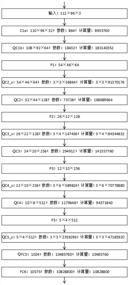 Face recognition method and device based on residual quantization convolutional neural network