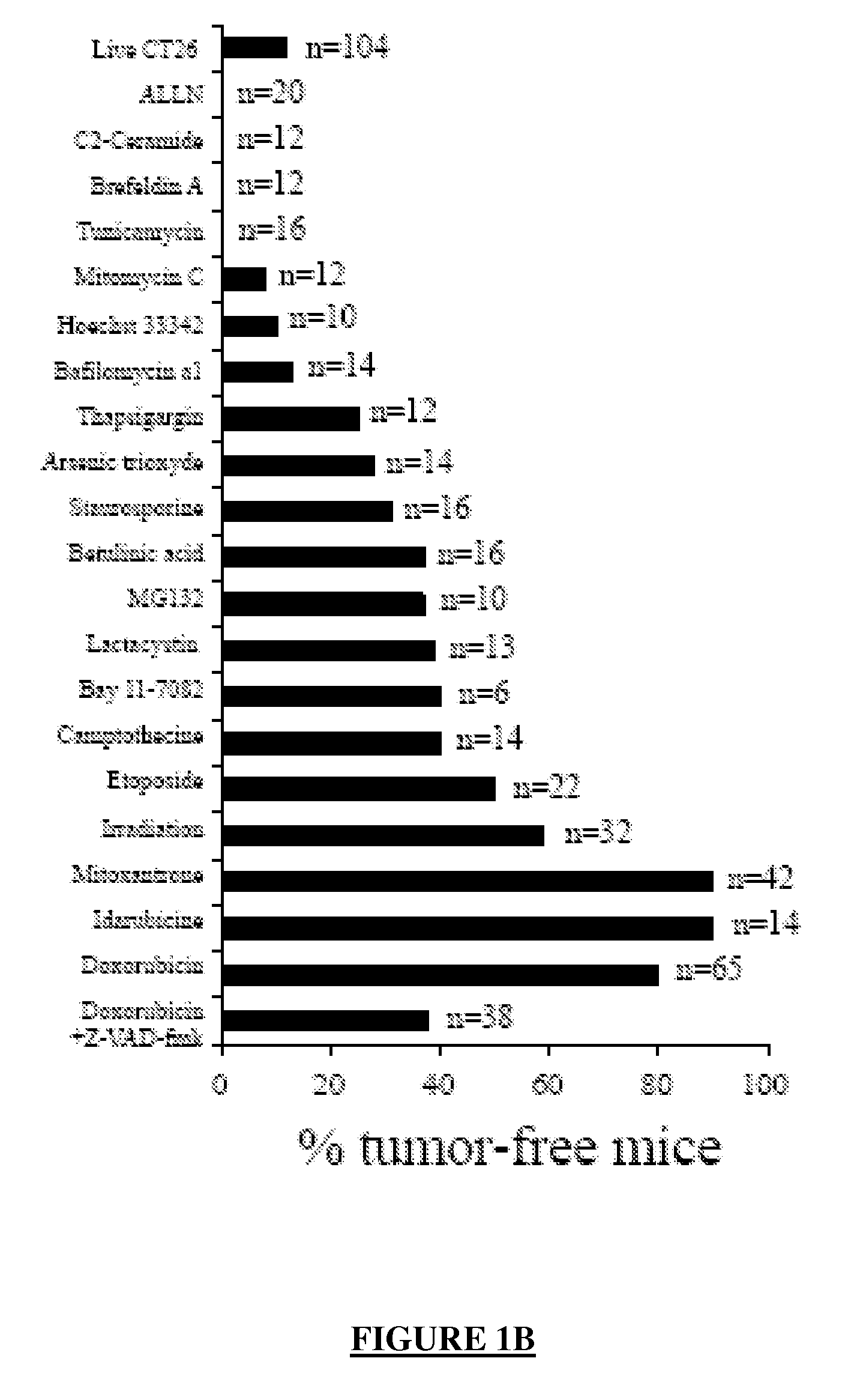 Inhibitors of Protein Phosphatase 1, GADD34 and Protein Phosphatase 1/GADD34 Complex, Preparation and Uses Thereof