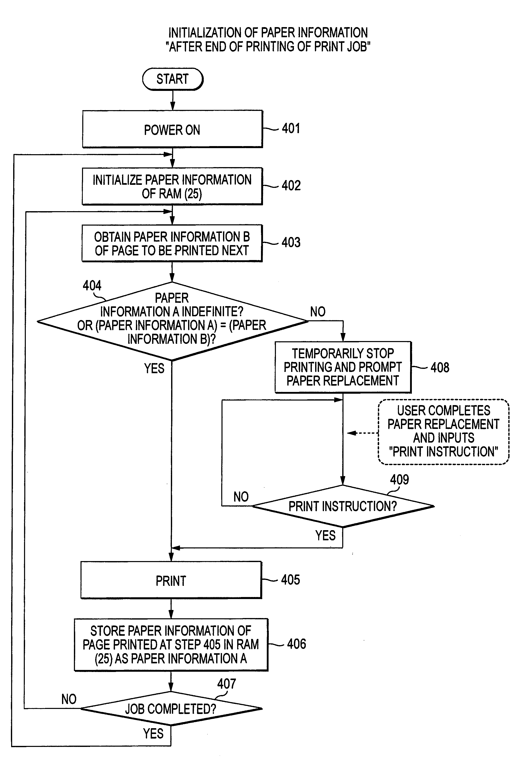 Image forming apparatus, image forming system and computer readable medium