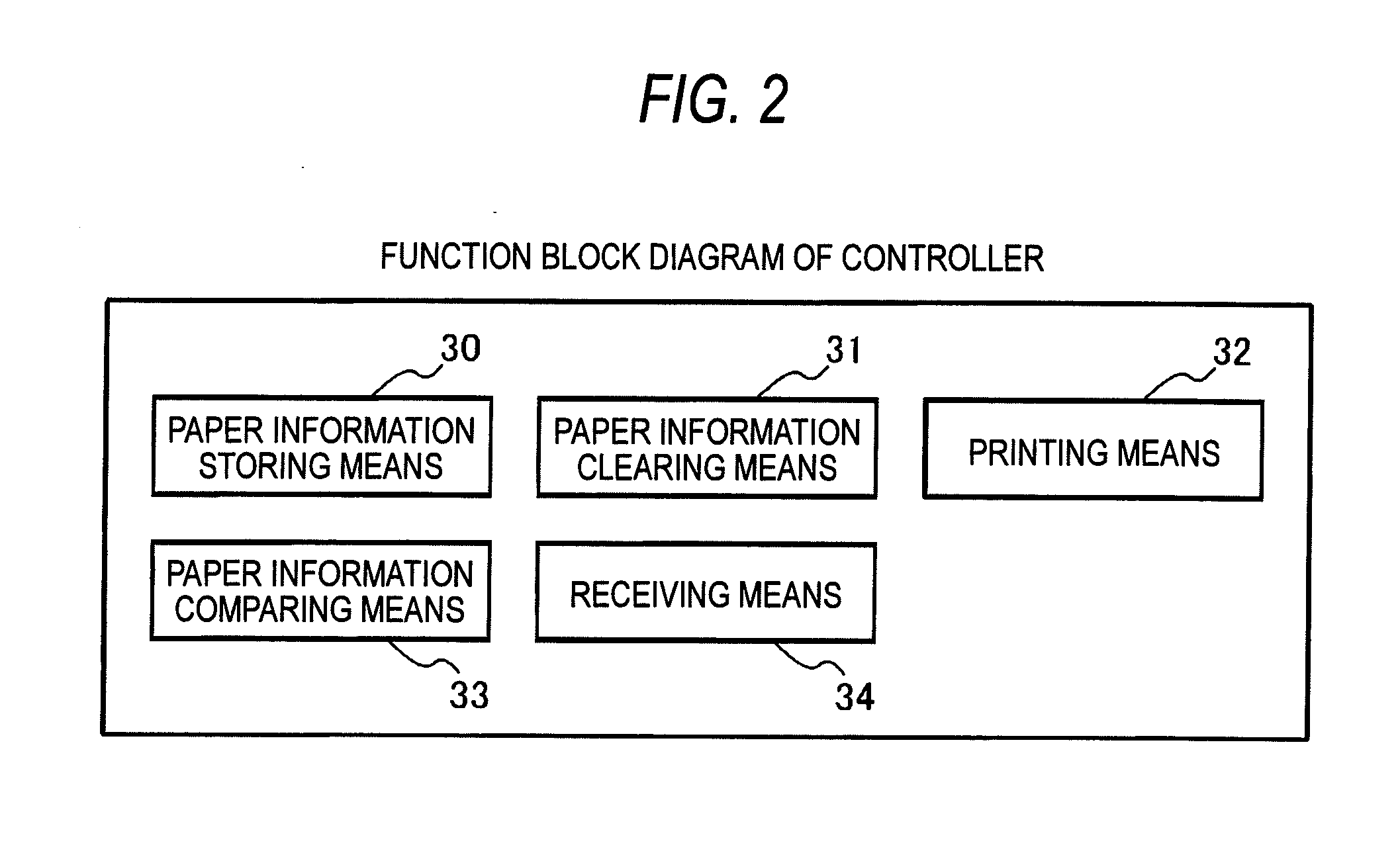 Image forming apparatus, image forming system and computer readable medium