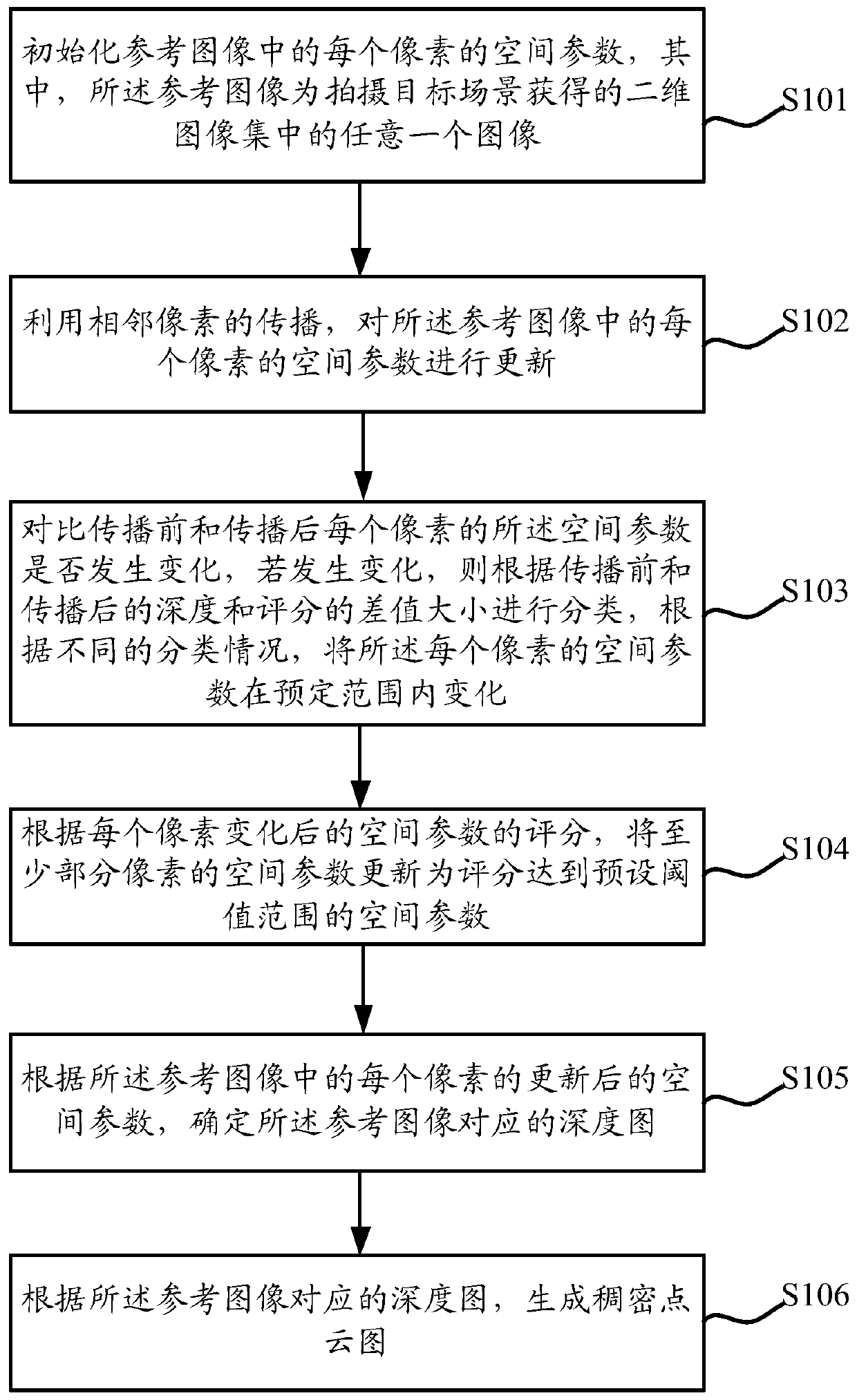 Point cloud generation method, system and computer storage medium