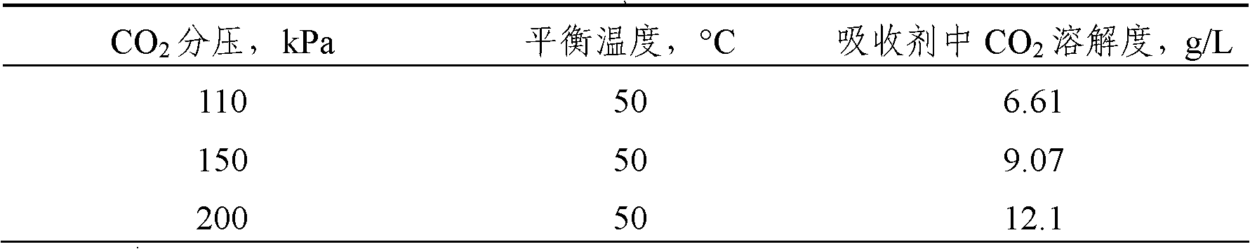 Absorbent for collecting and separating CO2 and use thereof