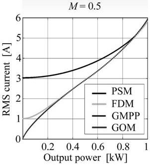 Five-degree-of-freedom modulation method of dual-active bridge type DC-DC converter