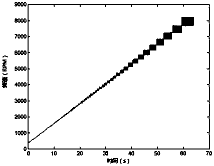 Method for extracting failure characters of rotary machine based on Kalman order-domain-holo-spectrum theory