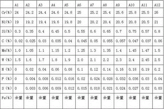 Production process of austenitic stainless steel slab used for high temperature resistant furnace hearth