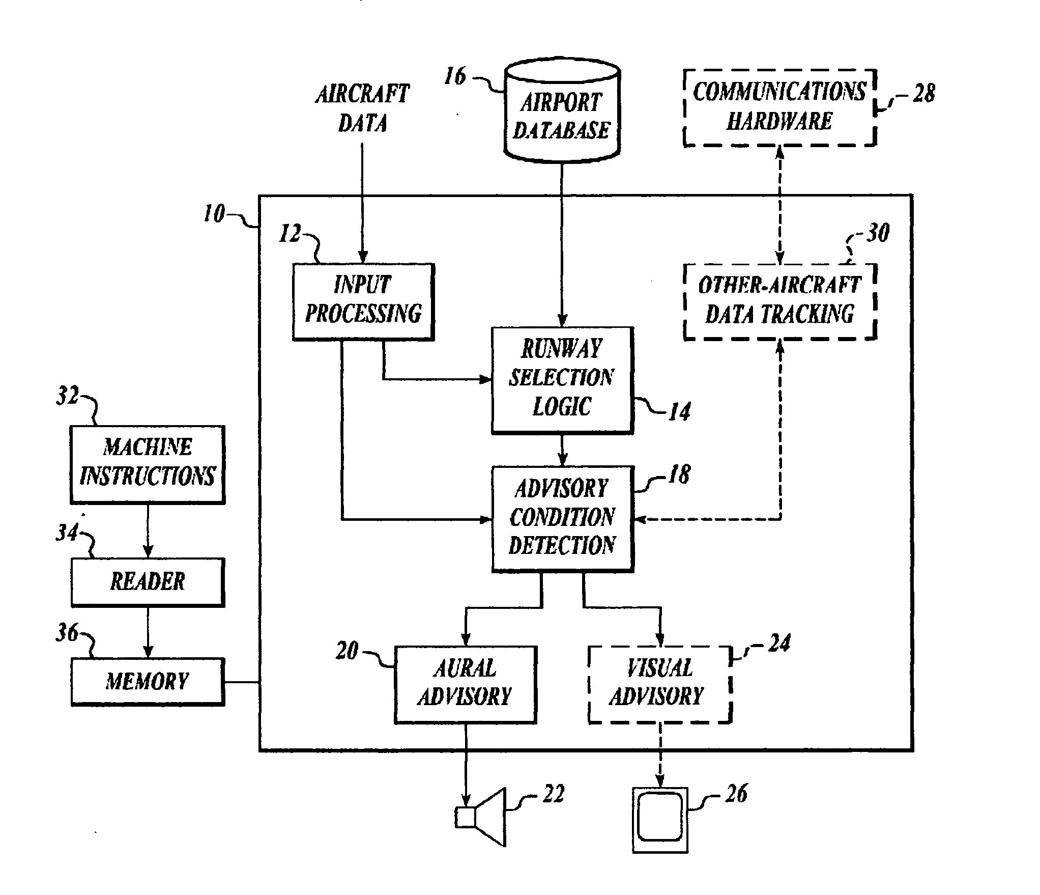 Ground operations and imminent landing runway selection