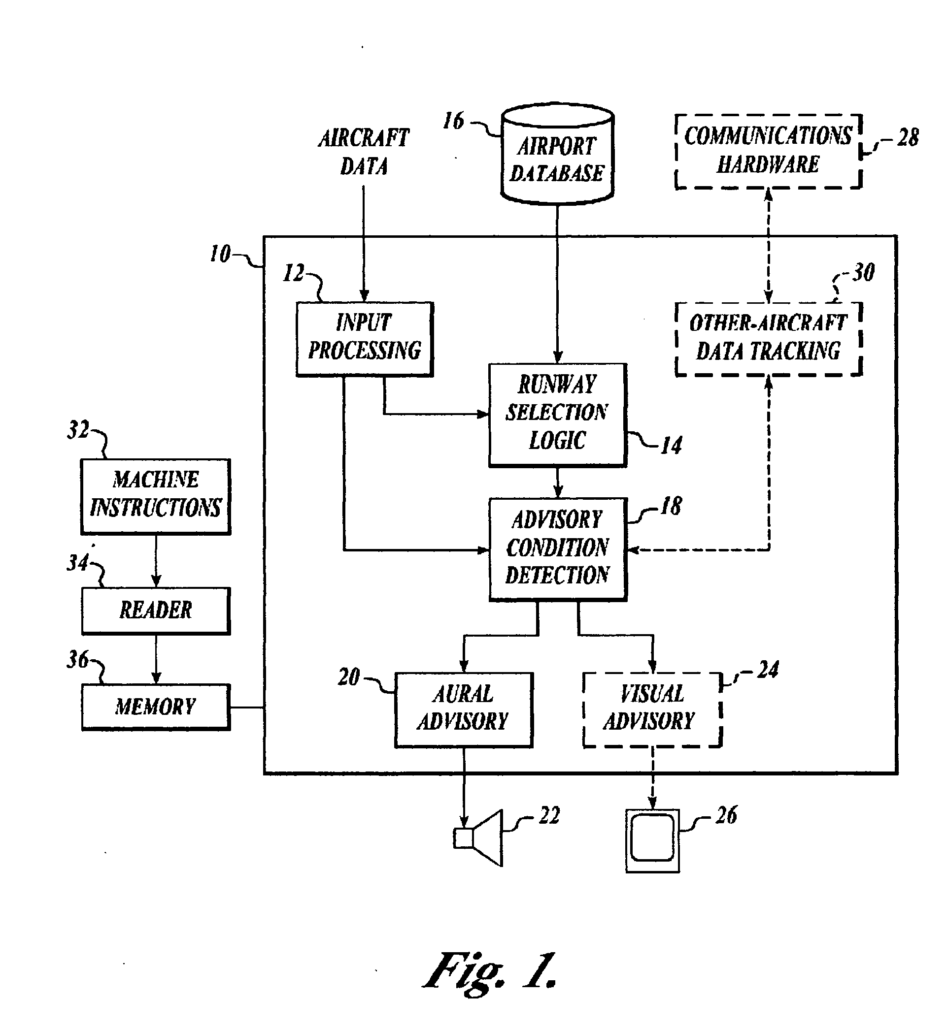 Ground operations and imminent landing runway selection