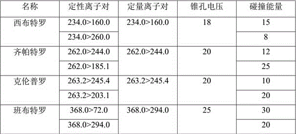 A method for determination of growth promoter residues of zilpaterol, sibuterol, clenpro and bambuterol in beef