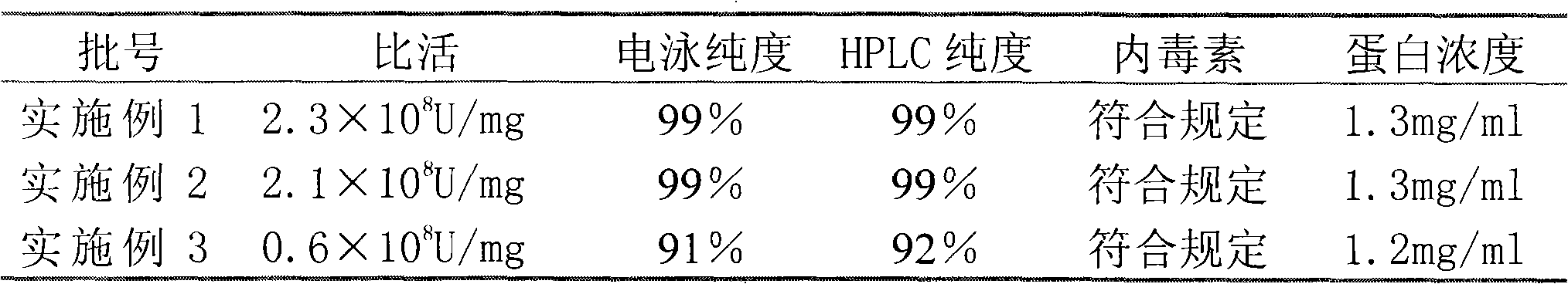 Purifying method of recombinant human granulocyte colony stimulating factors