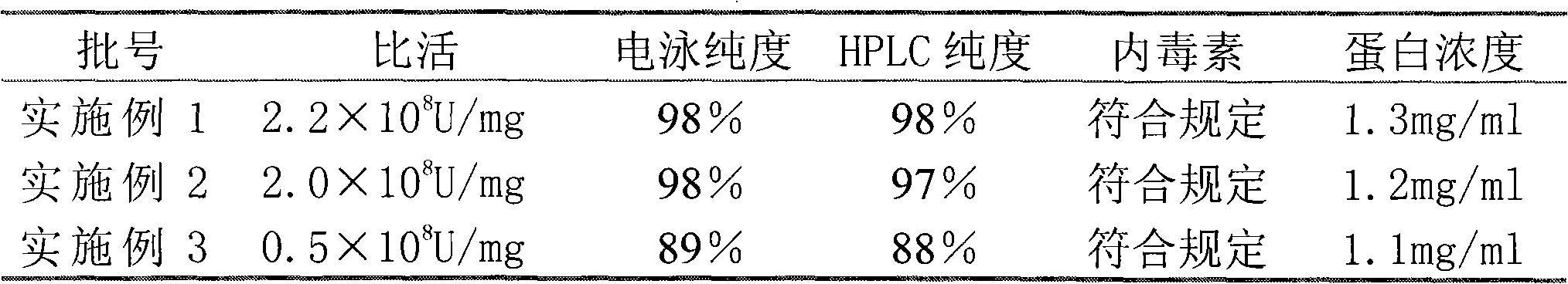 Purifying method of recombinant human granulocyte colony stimulating factors