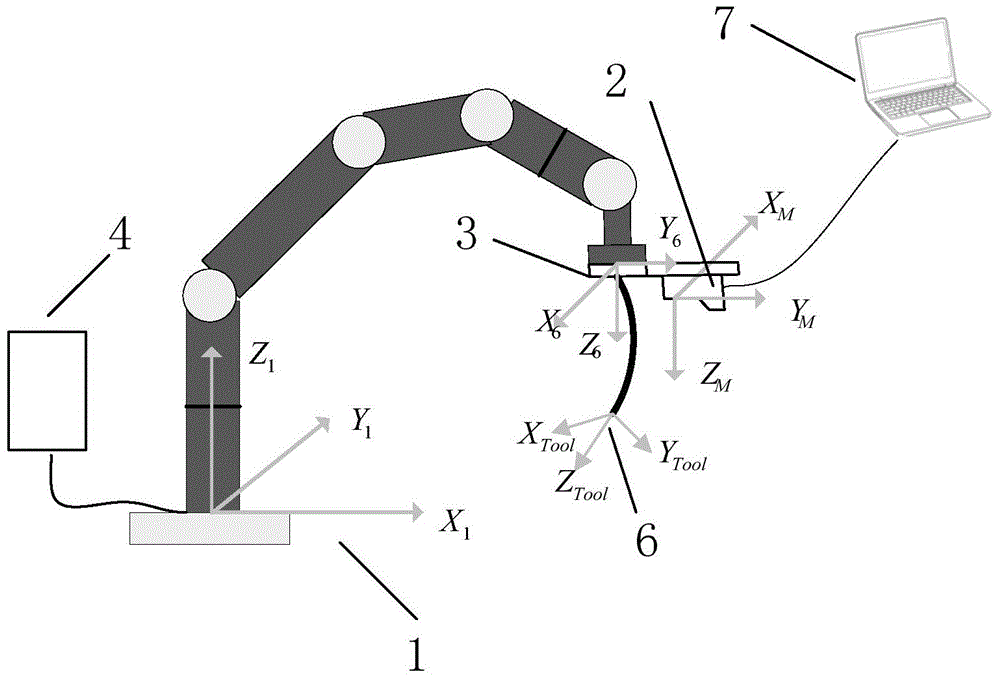 Hand-eye calibration method employing two-dimension laser vision sensor and robot