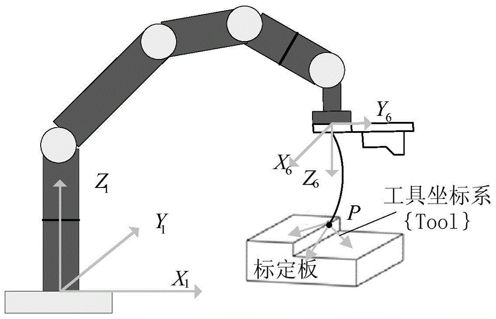 Hand-eye calibration method employing two-dimension laser vision sensor and robot