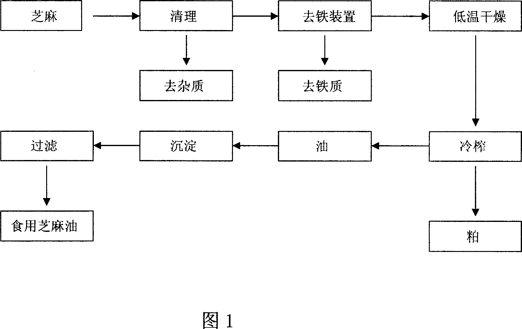 Low temperature method for cold pressing sesame oil