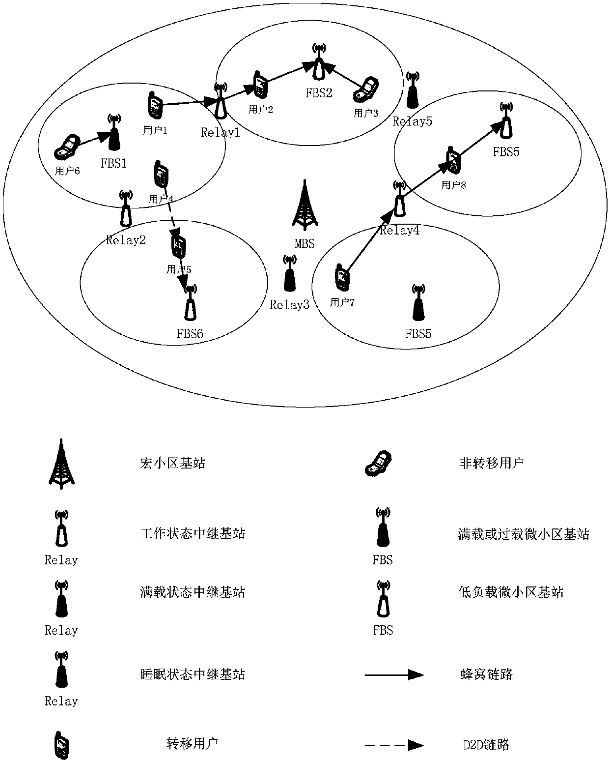 Load balancing method based on fog computing and cooperative communication network