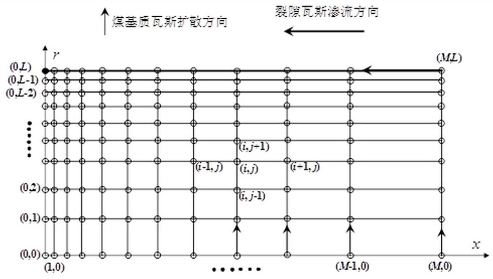 Method and system for predicting coalbed methane of double-pore coal body