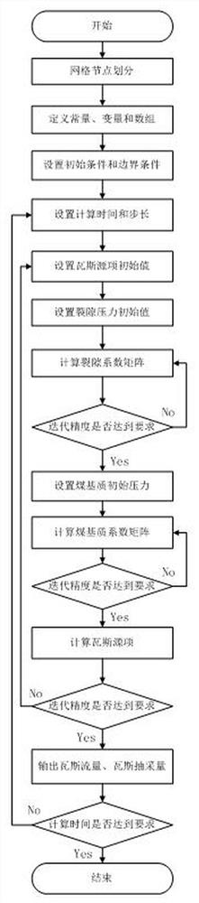 Method and system for predicting coalbed methane of double-pore coal body