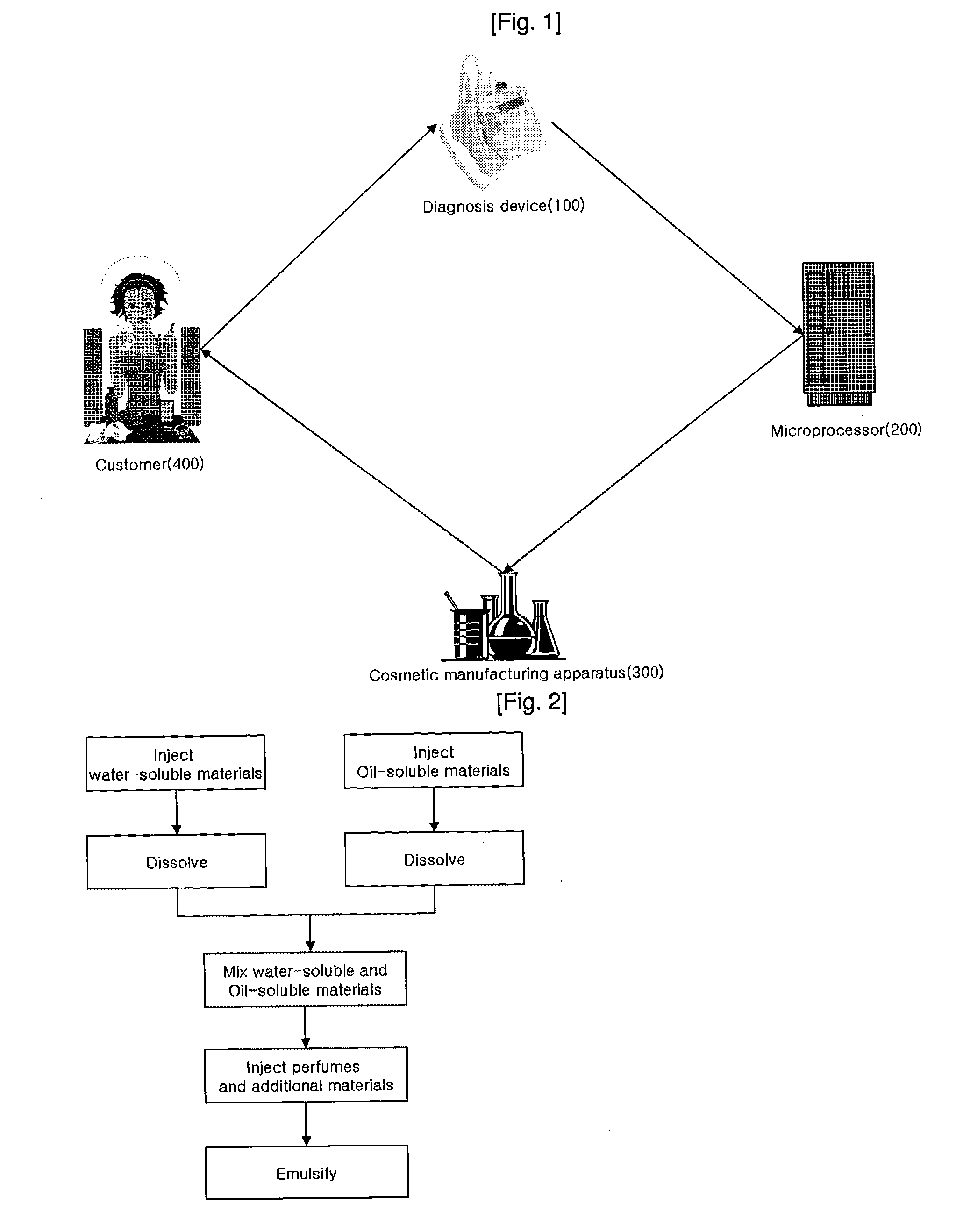 Method for Providing Customized Cosmetics and the System used Therefor