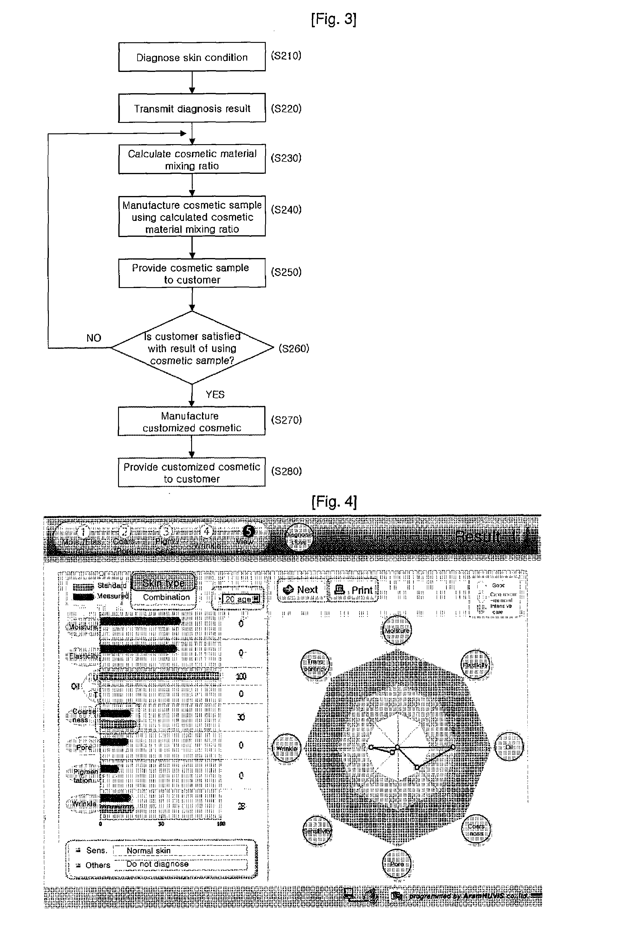 Method for Providing Customized Cosmetics and the System used Therefor