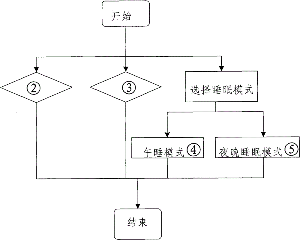 Method for controlling sleep mode of air conditioner