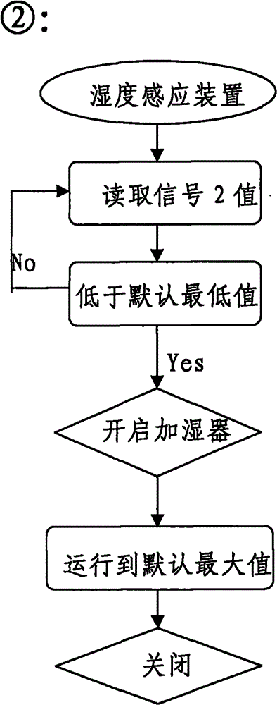 Method for controlling sleep mode of air conditioner