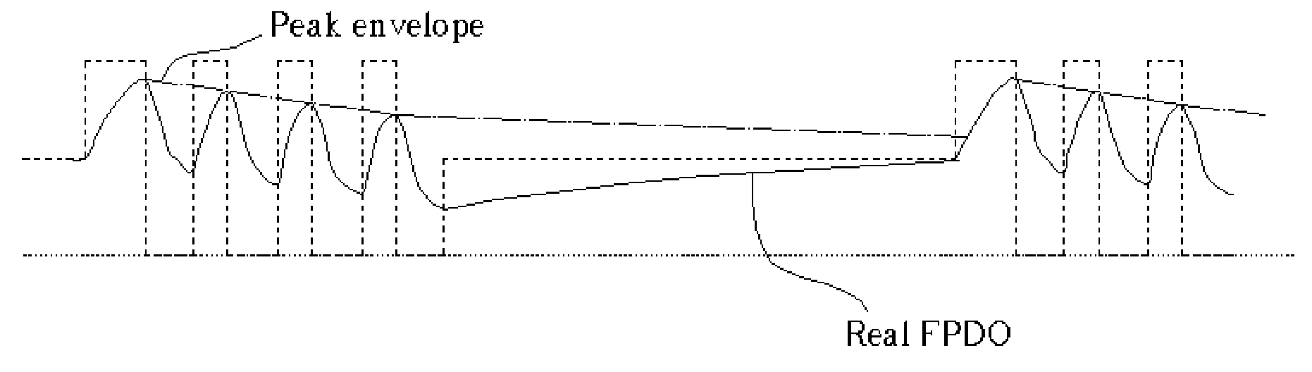 Apparatus and method for automatic power control