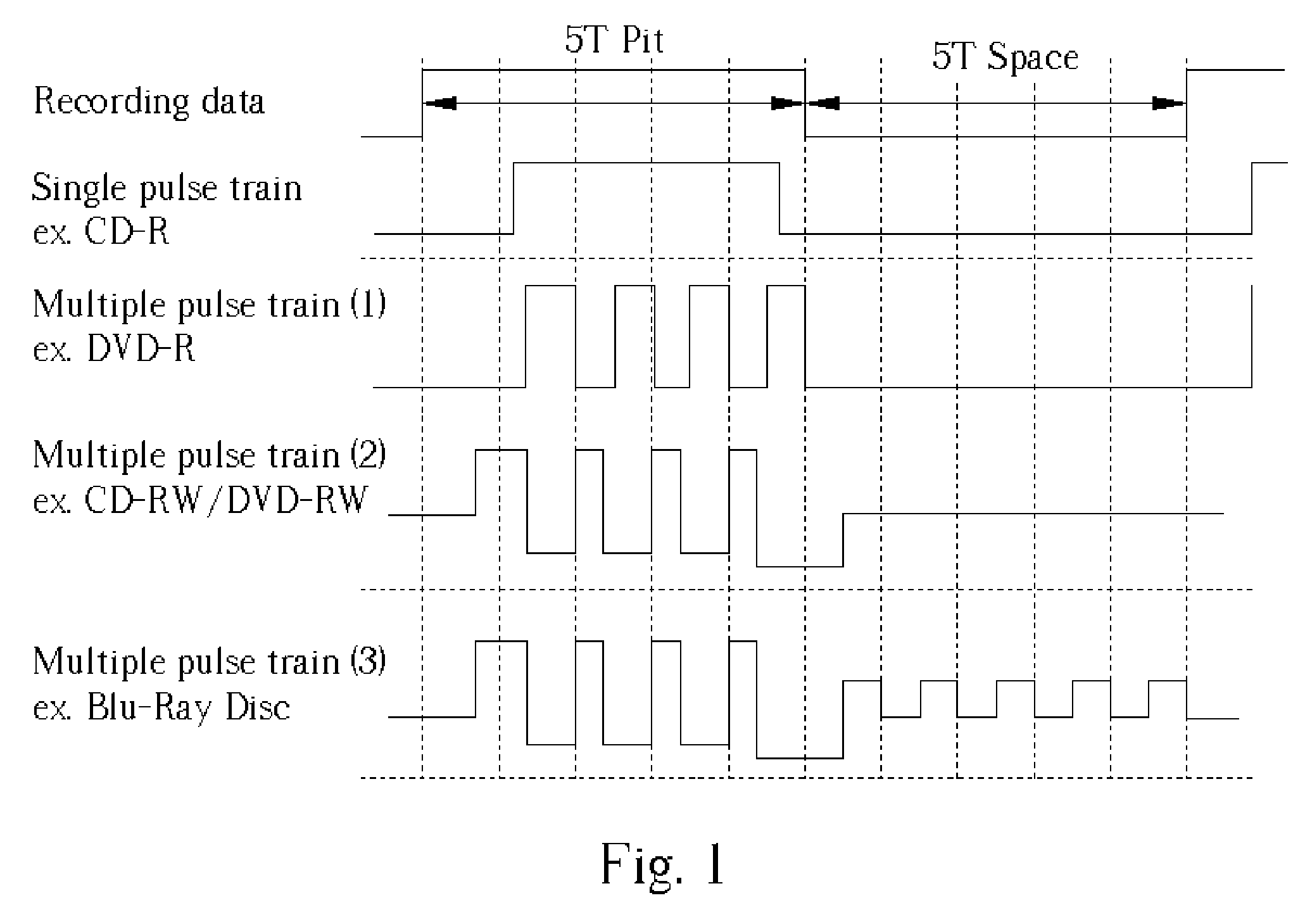 Apparatus and method for automatic power control