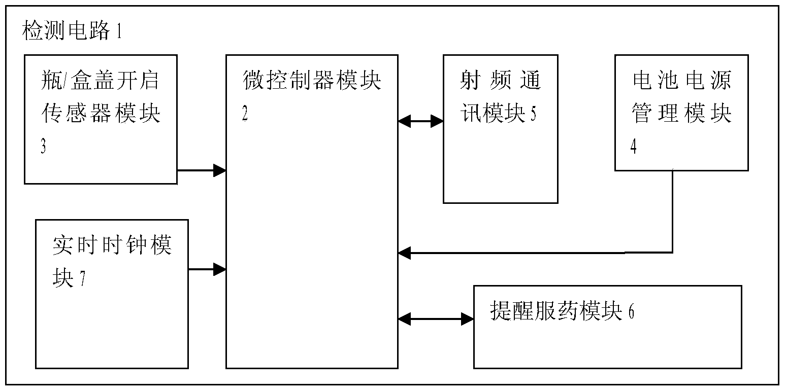 Medicine bottle / box device capable of reminding user to take medicines and method for reminding user to take medicines