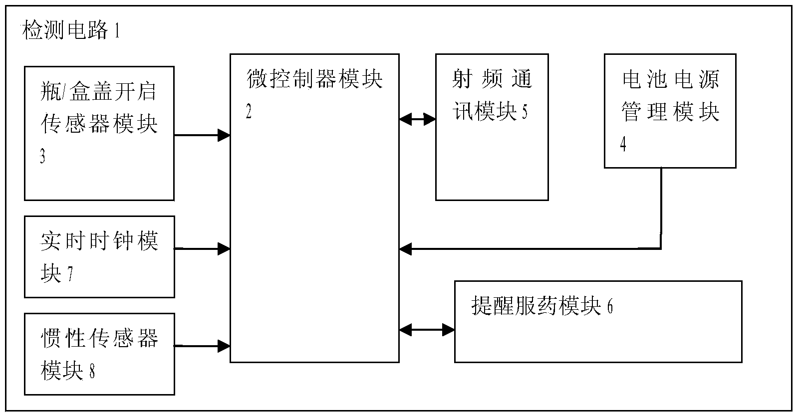 Medicine bottle / box device capable of reminding user to take medicines and method for reminding user to take medicines