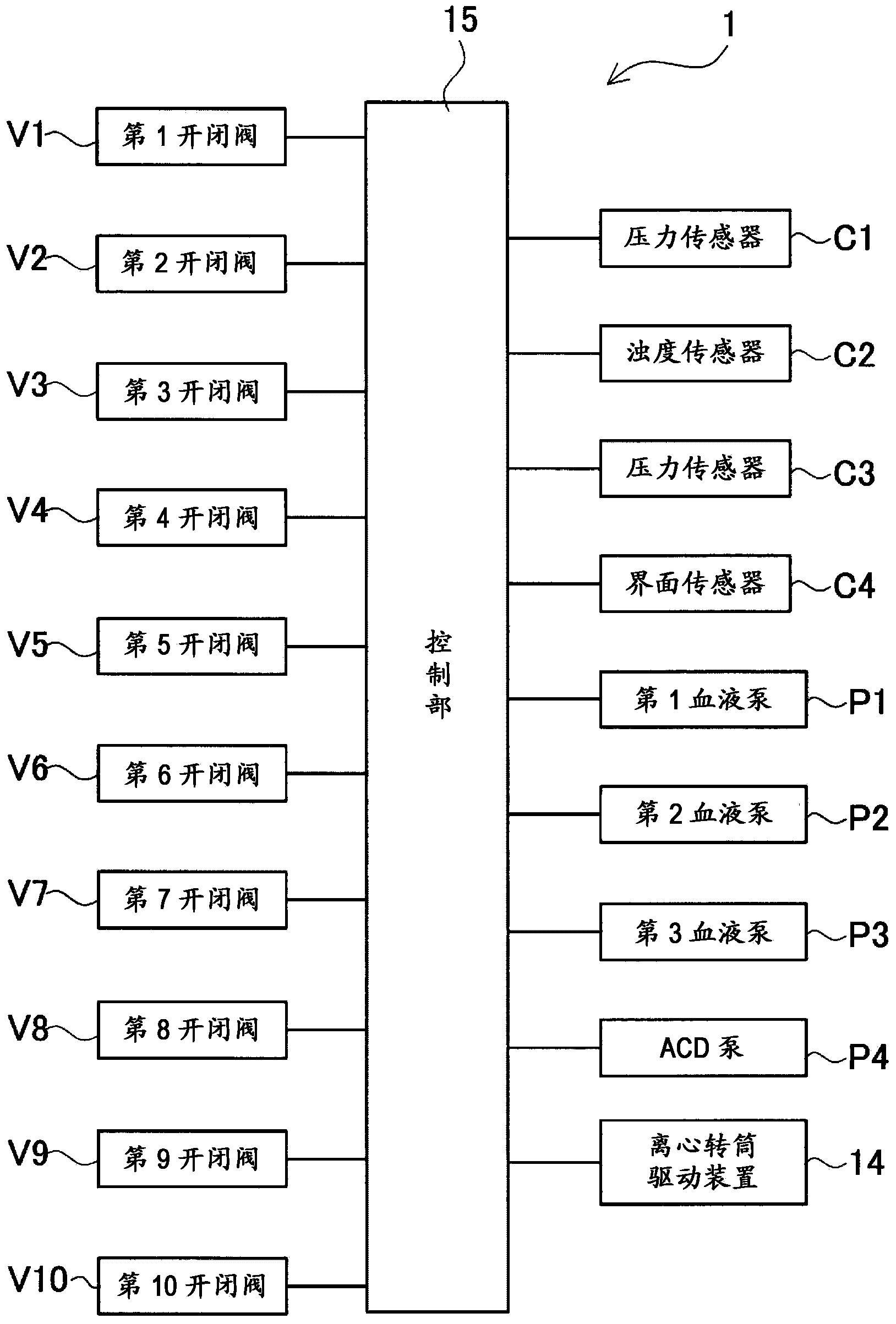 Blood component separation device