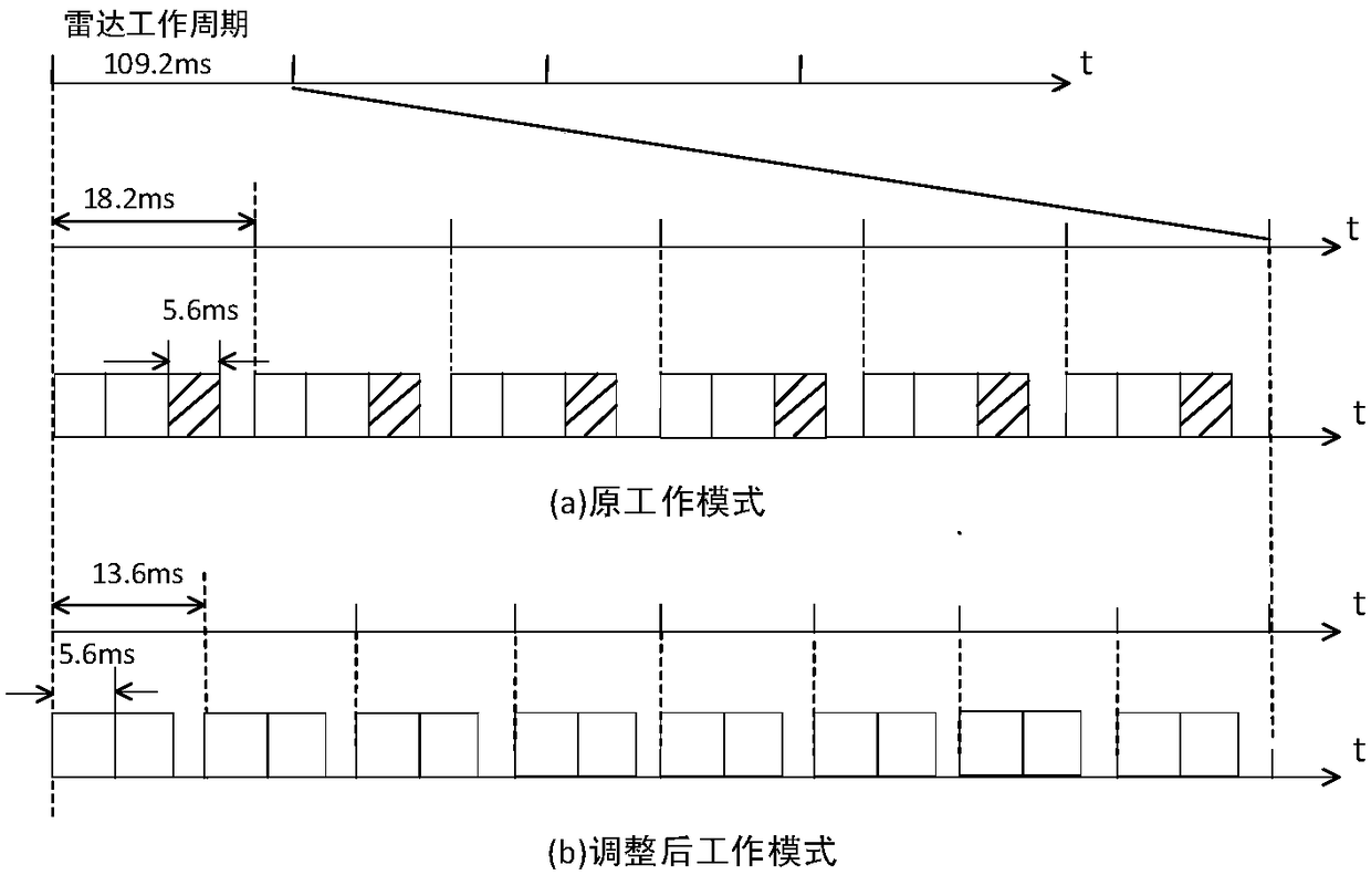 Radar resource management method based on air ground sea information network support