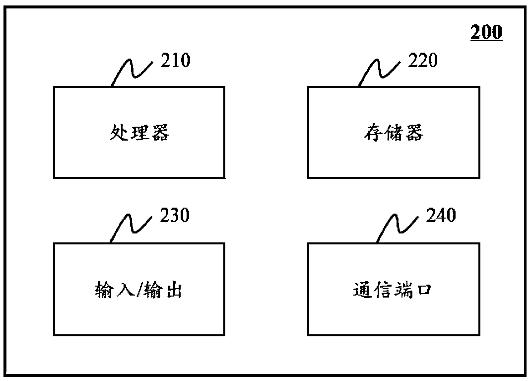 Medical image analysis system, device and storage medium