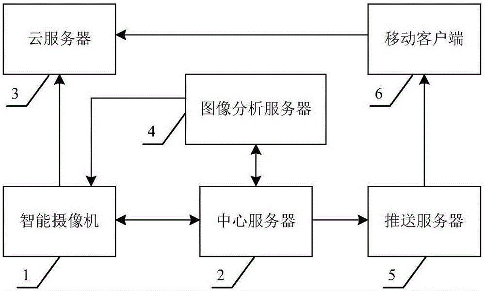 Intelligent camera motion detection alarm system and method based on big data analysis and user feedback