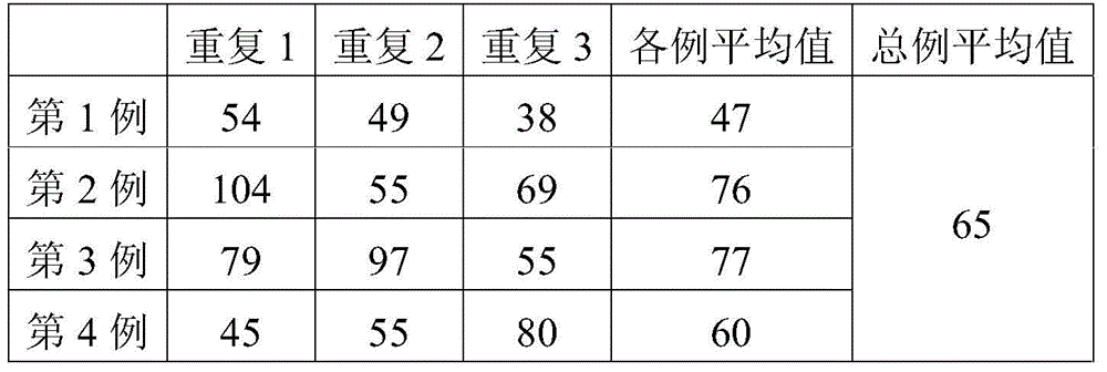 A strain of Lactobacillus jansnii and its application