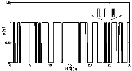 Pressure center nonlinear feature extraction method based on complexity