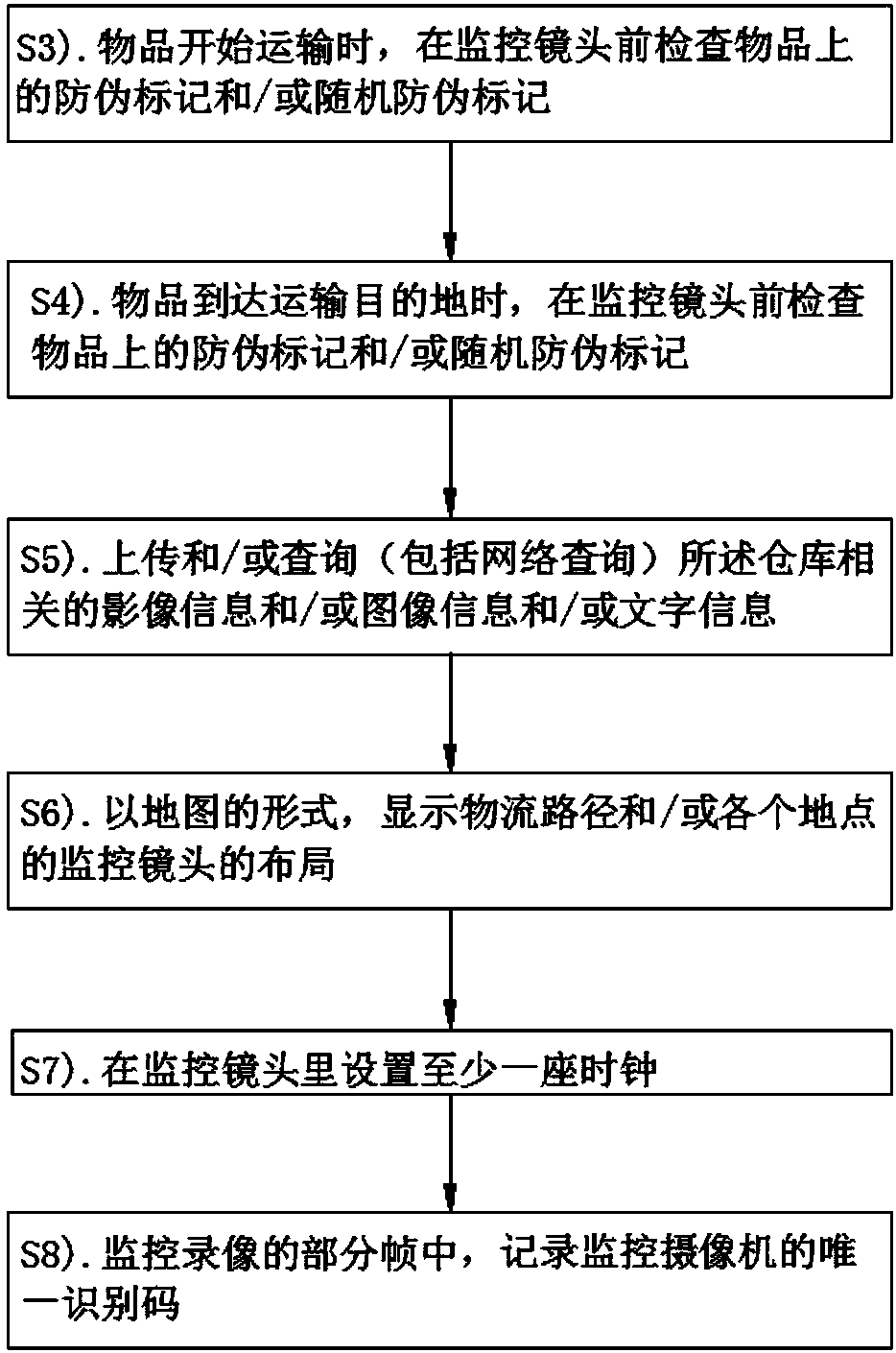 Logistics monitoring method, device and server