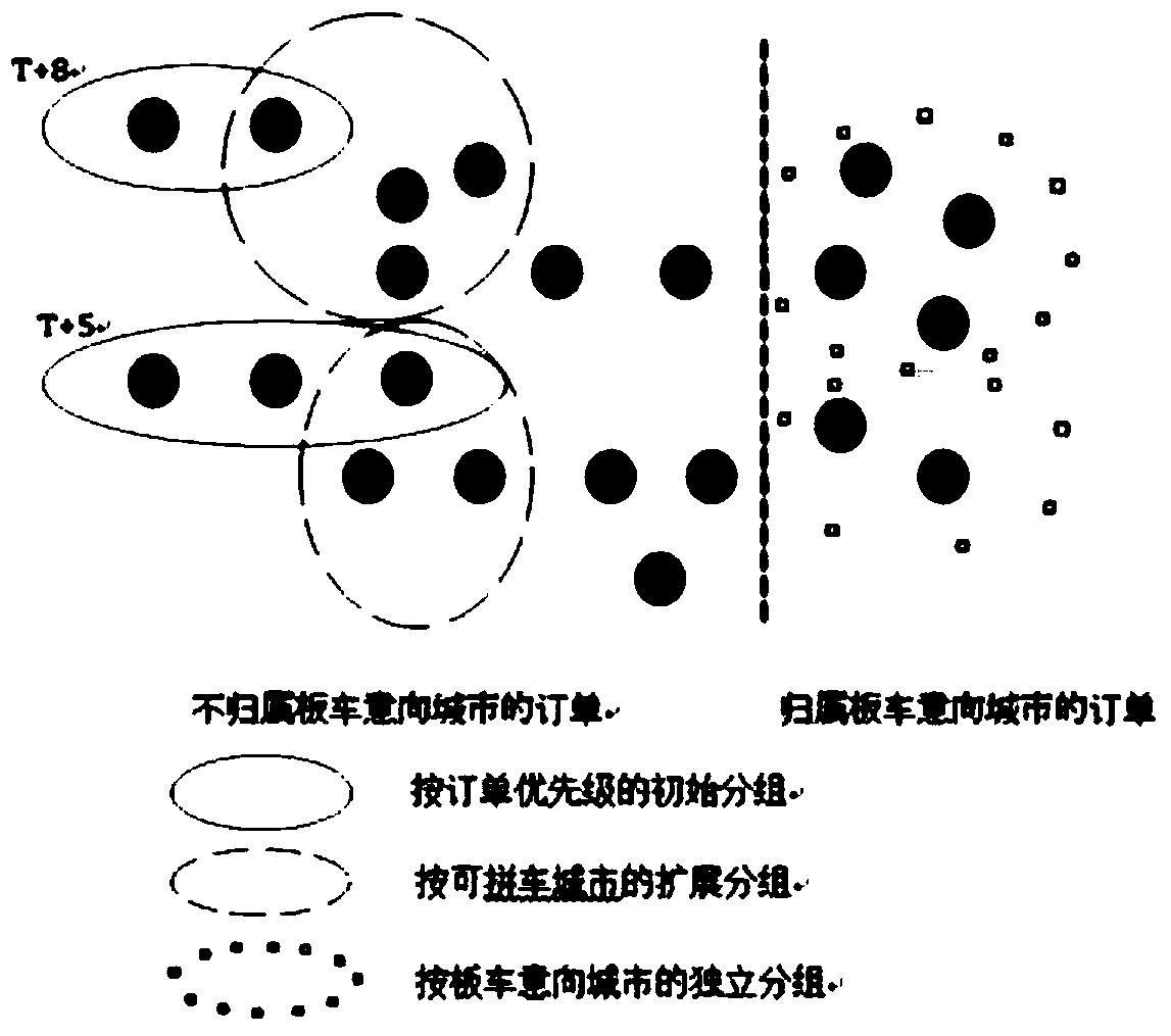 Intelligent logistics optimization scheduling system