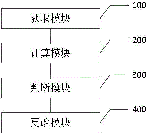 Automatic solving method and device for IP (Internet Protocol) network segment conflicts of multiple WAN (wide area network) and LAN (local area network)