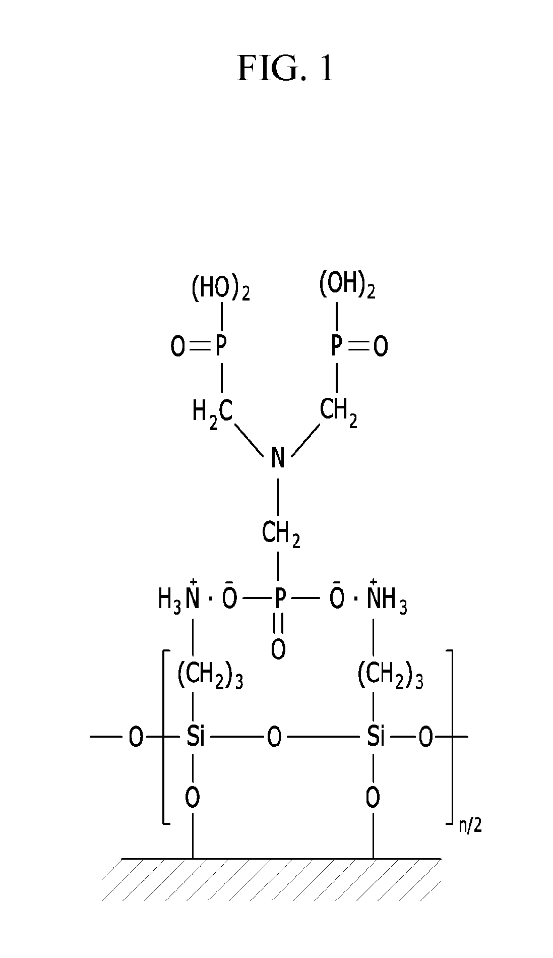 Methods of material hydrophilization by siloxanes containing nitrilopoly (methylenephosphonic acid) or derivatives thereof