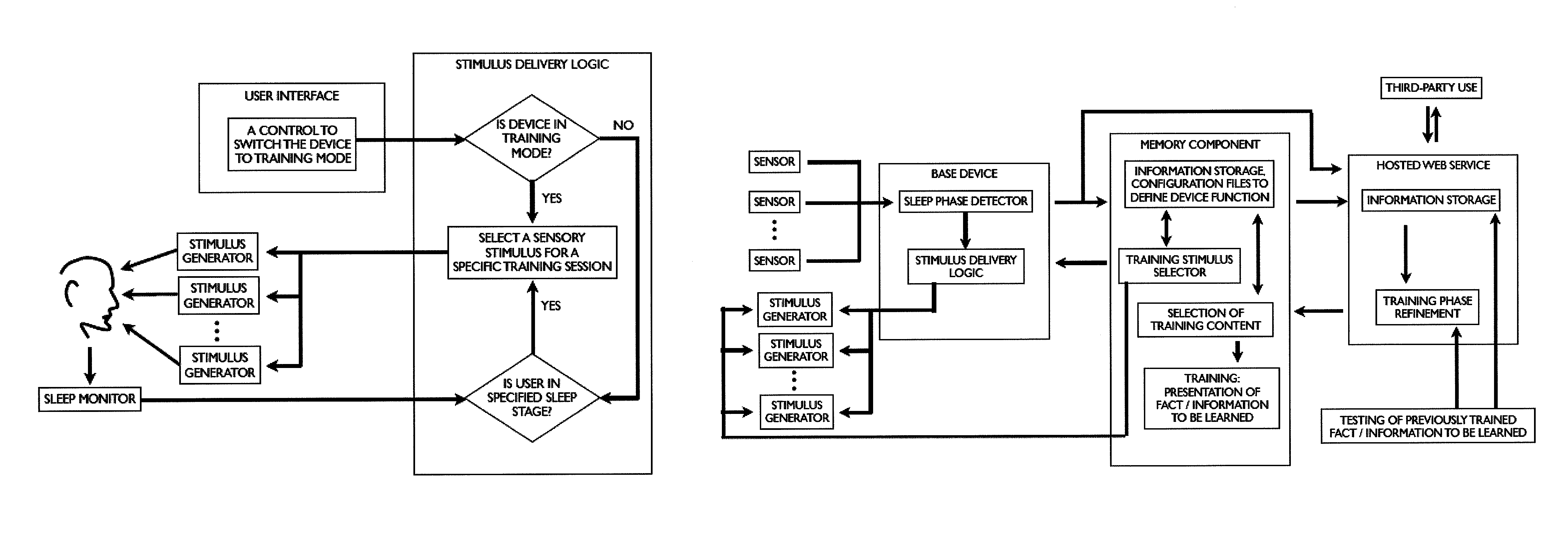 Apparatus, system, and method for modulating consolidation of memory during sleep