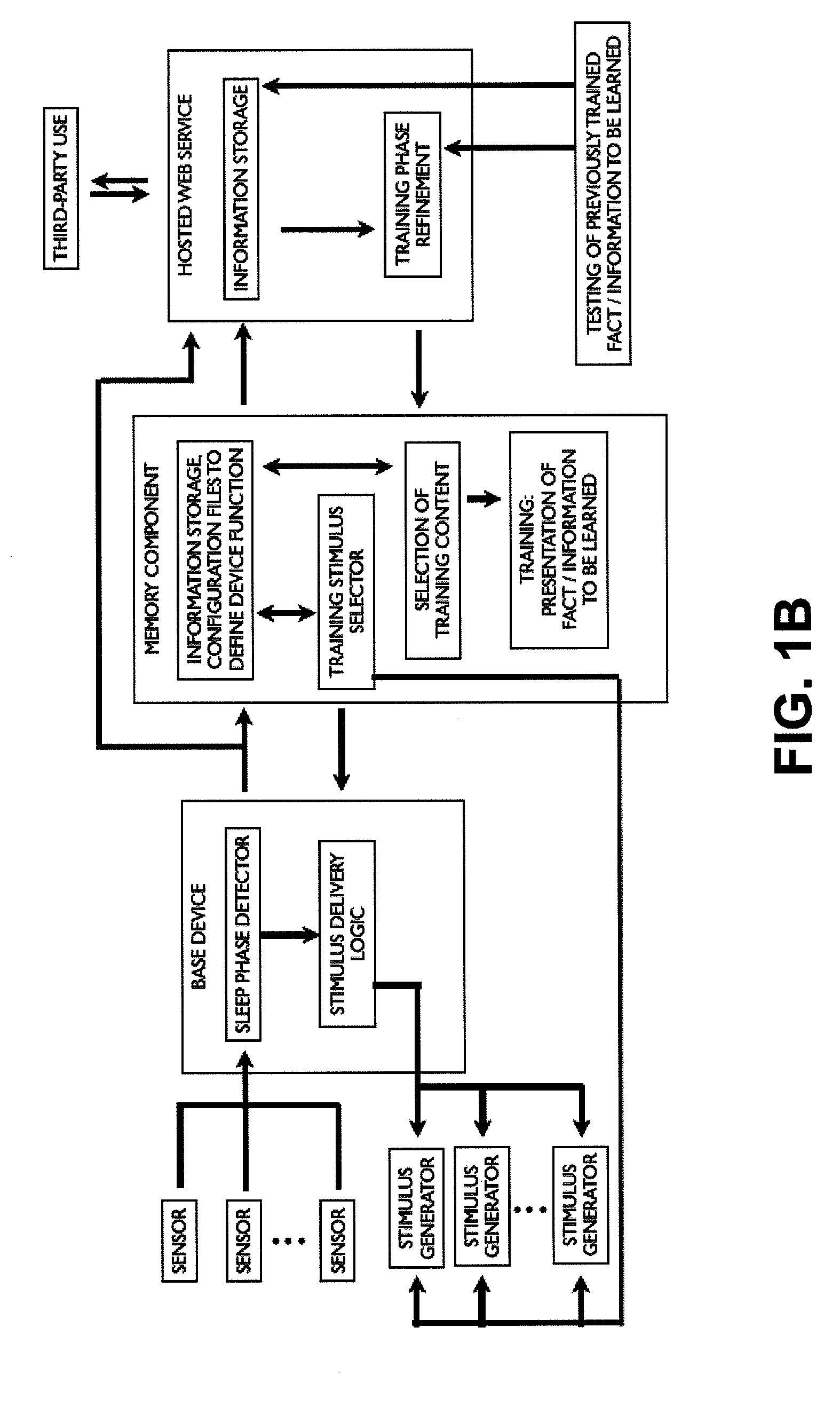 Apparatus, system, and method for modulating consolidation of memory during sleep