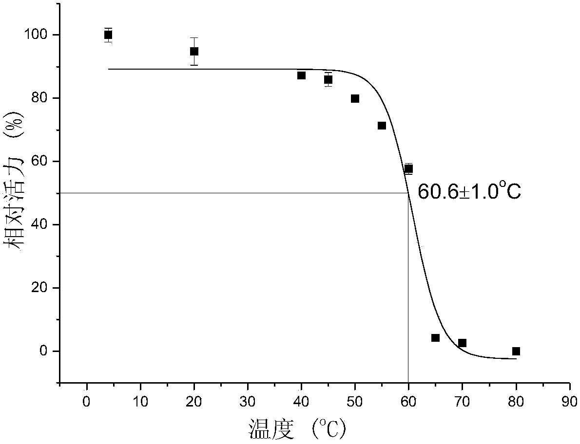 A kind of carboxyl magnetic beads immobilized glutamate decarboxylase and its preparation method and application