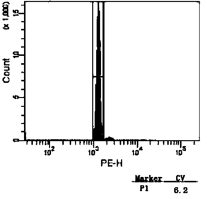 Preparation and storage method of chicken erythrocyte