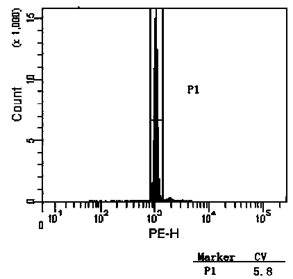 Preparation and storage method of chicken erythrocyte