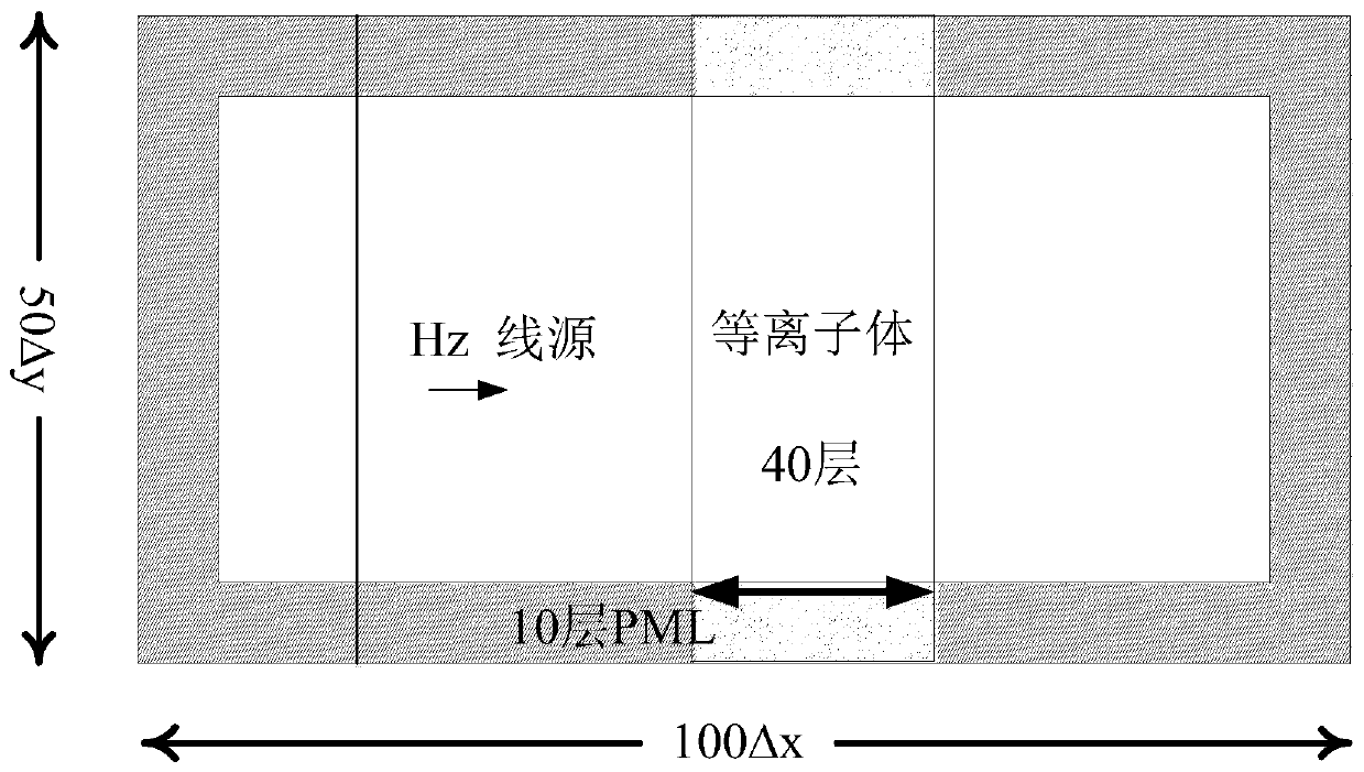 A Realization Method of Fully Matching Absorption Boundaries of Extended Coordinates in Plasma