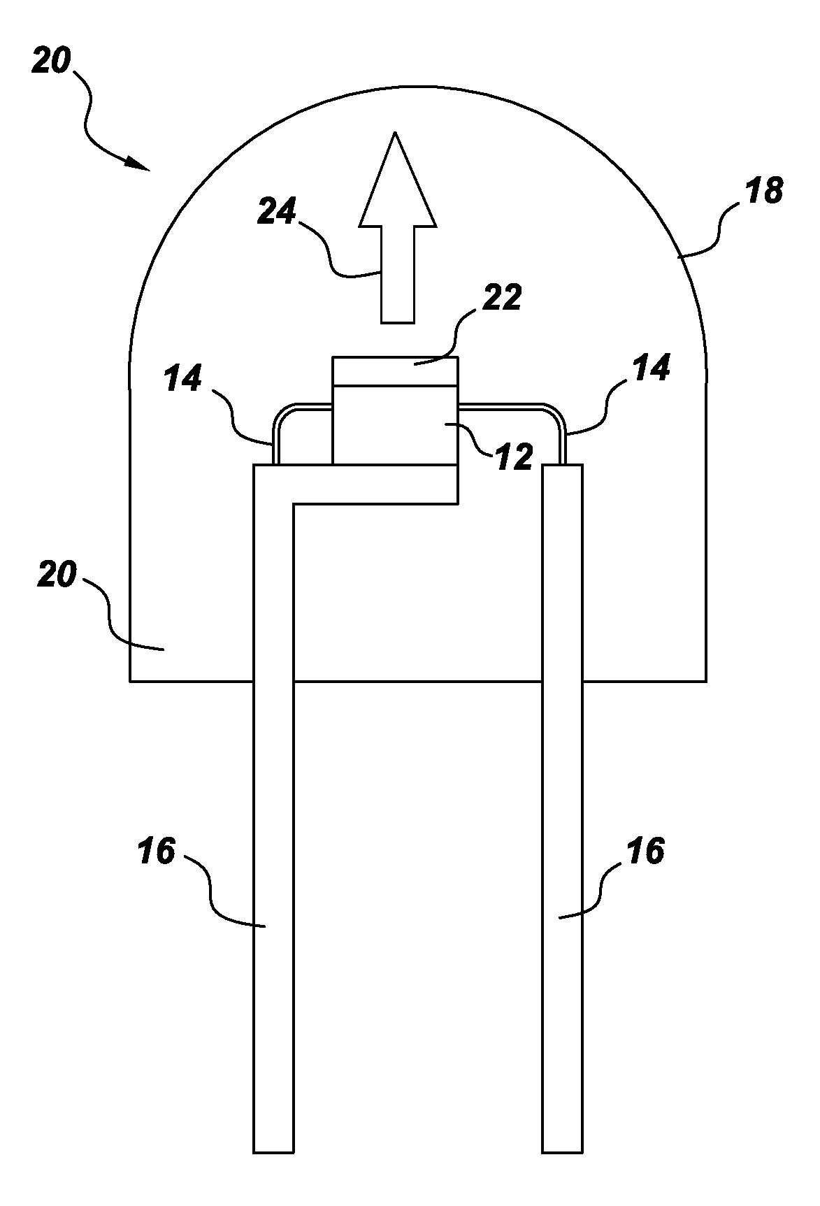 Color stable phosphors for LED lamps and methods for preparing them