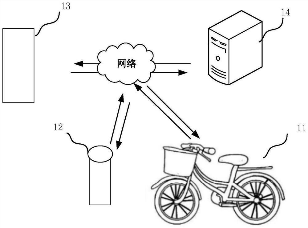 Vehicle returning method and device, computer equipment and storage medium