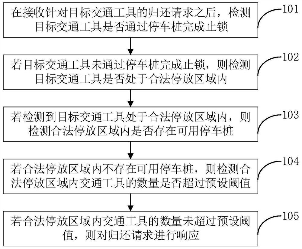 Vehicle returning method and device, computer equipment and storage medium