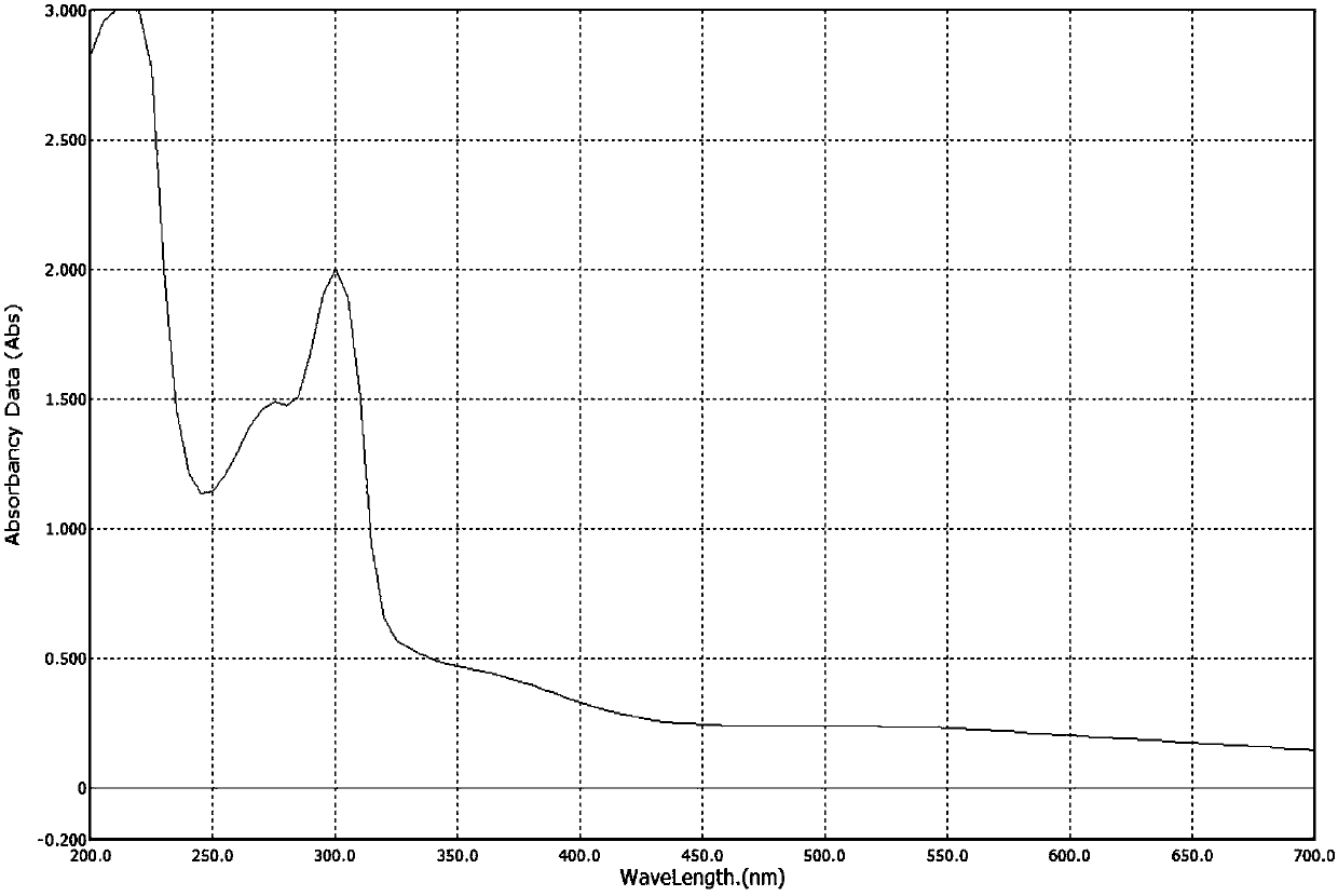 Multi-dose melanin precursor substance hair dye and using method thereof