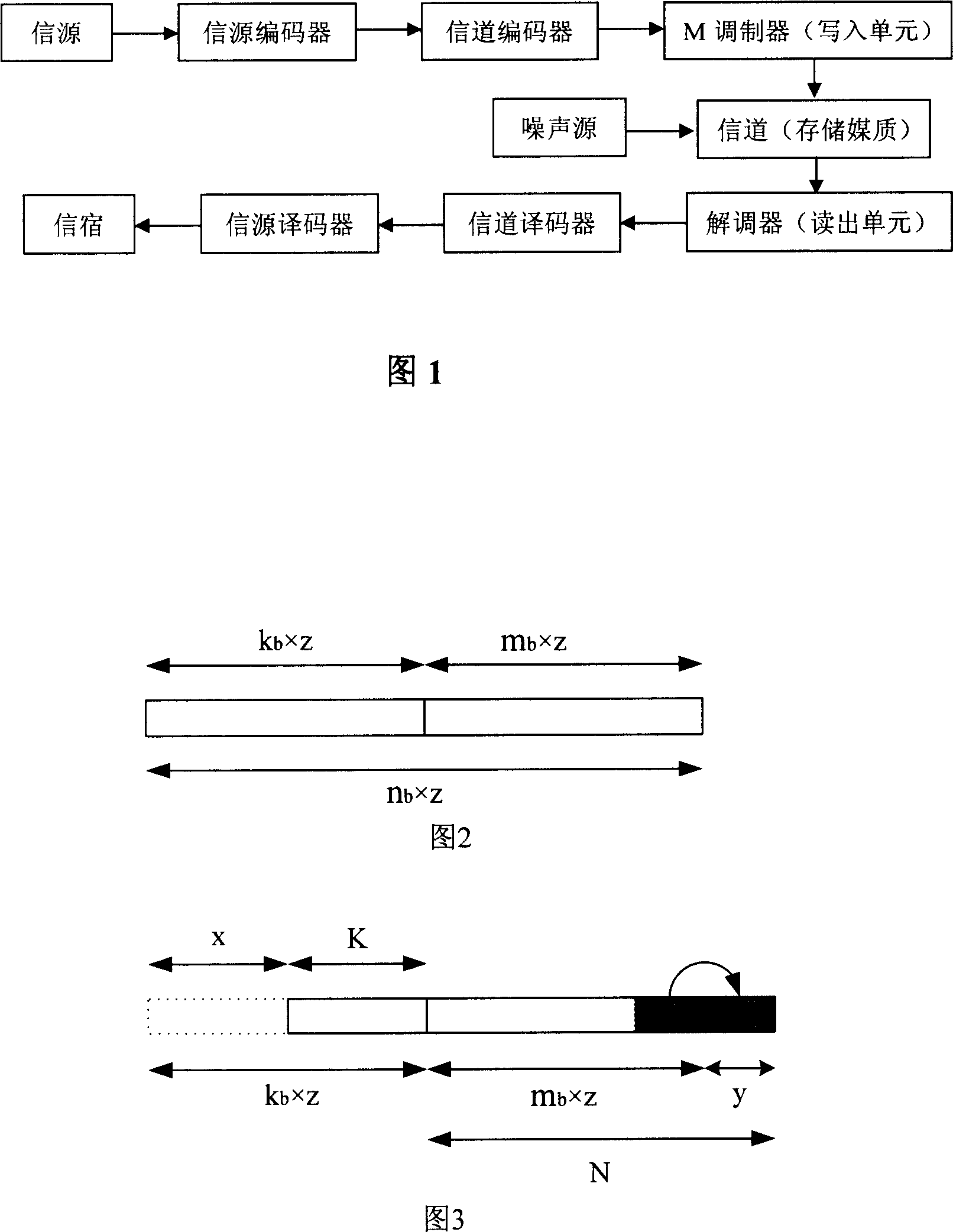 A coding device and method for low density parity check code of supporting any code rate/code length