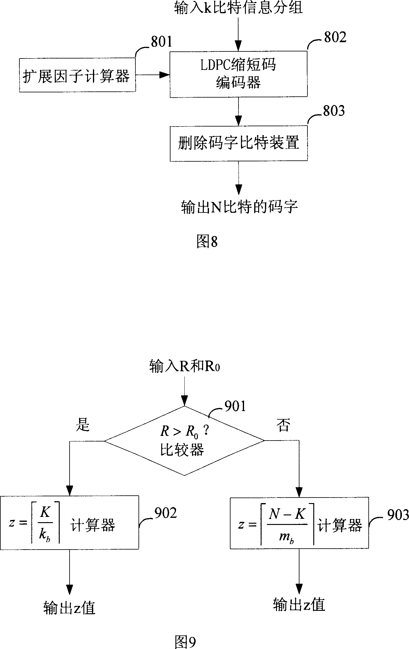 A coding device and method for low density parity check code of supporting any code rate/code length